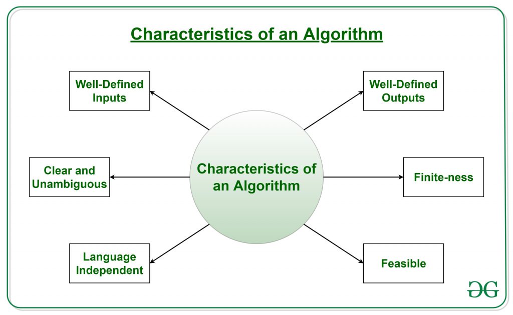 Algorithms and Programming